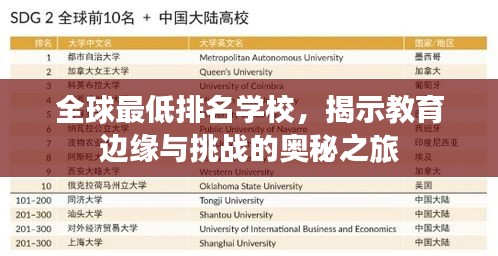 全球最低排名学校，揭示教育边缘与挑战的奥秘之旅