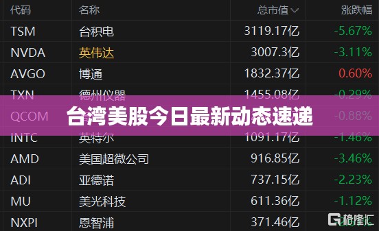 台湾美股今日最新动态速递