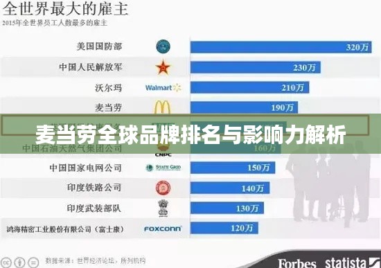 麦当劳全球品牌排名与影响力解析
