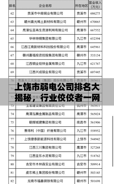 上饶市弱电公司排名大揭秘，行业佼佼者一网打尽！