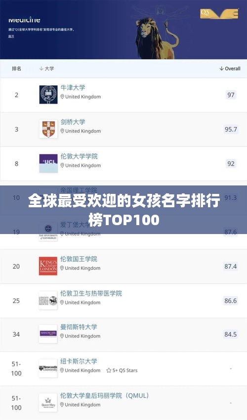 全球最受欢迎的女孩名字排行榜TOP100
