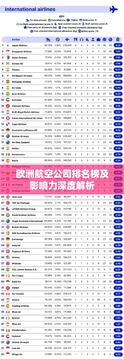 欧洲航空公司排名榜及影响力深度解析