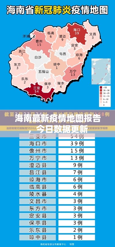 海南最新疫情地图报告，今日数据更新