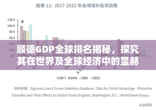 顺德GDP全球排名揭秘，探究其在世界及全球经济中的显赫地位