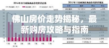 佛山房价走势揭秘，最新购房攻略与指南