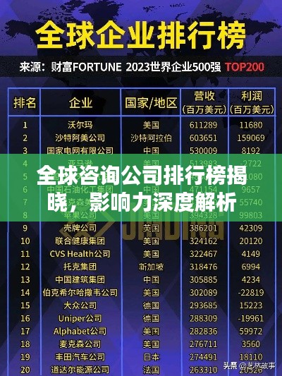 全球咨询公司排行榜揭晓，影响力深度解析