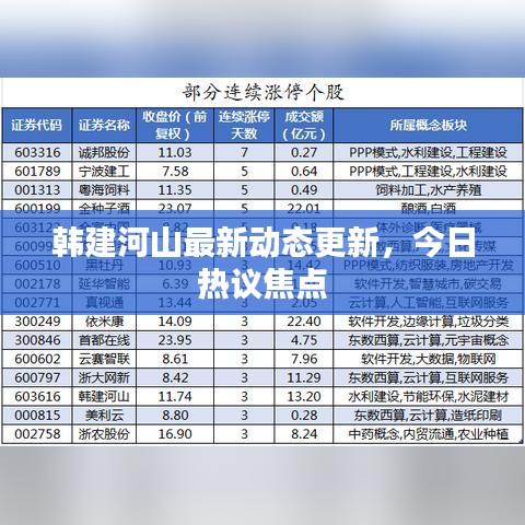 韩建河山最新动态更新，今日热议焦点