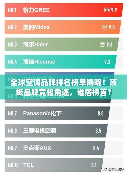 全球空调品牌排名榜单揭晓！顶级品牌竞相角逐，谁居榜首？