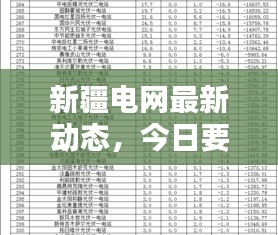 新疆电网最新动态，今日要闻一网打尽！