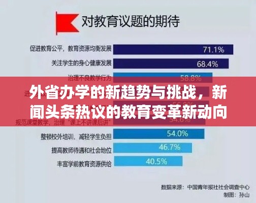 外省办学的新趋势与挑战，新闻头条热议的教育变革新动向