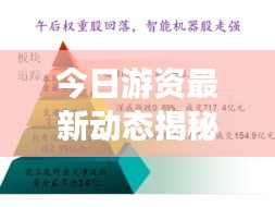 今日游资最新动态揭秘，资金流动新趋势一网打尽