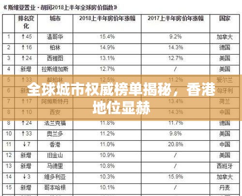 全球城市权威榜单揭秘，香港地位显赫