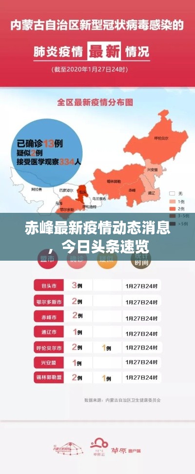 赤峰最新疫情动态消息，今日头条速览