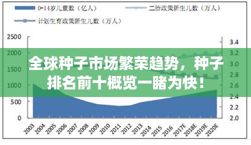 全球种子市场繁荣趋势，种子排名前十概览一睹为快！