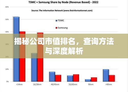 揭秘公司市值排名，查询方法与深度解析