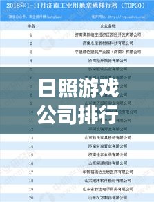 日照游戏公司排行榜TOP榜及行业深度分析