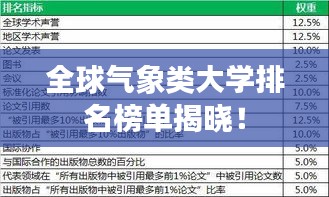 全球气象类大学排名榜单揭晓！