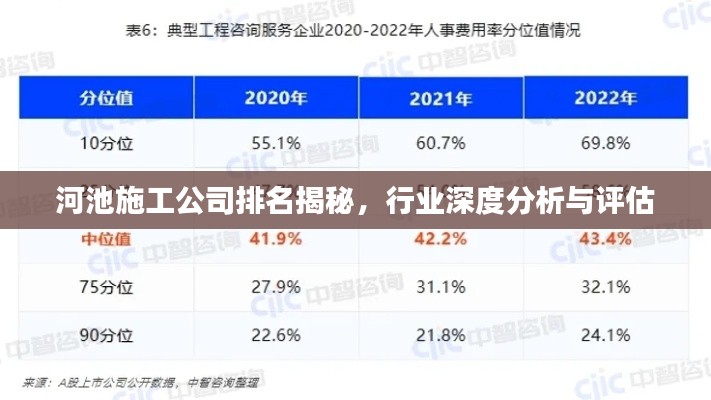 河池施工公司排名揭秘，行业深度分析与评估