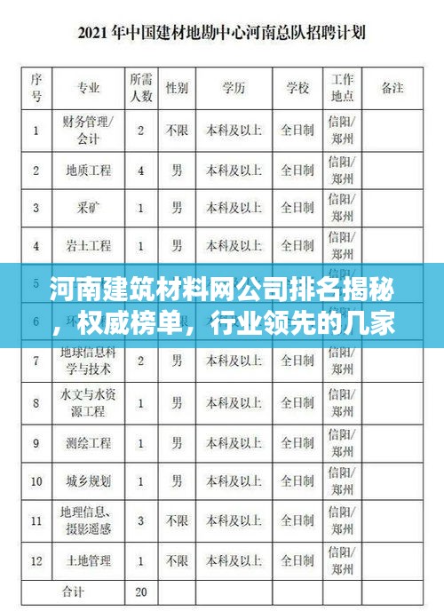 河南建筑材料网公司排名揭秘，权威榜单，行业领先的几家企业！