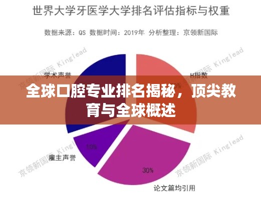 全球口腔专业排名揭秘，顶尖教育与全球概述