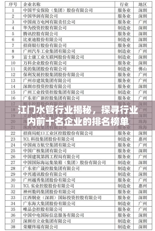 江门水管行业揭秘，探寻行业内前十名企业的排名榜单