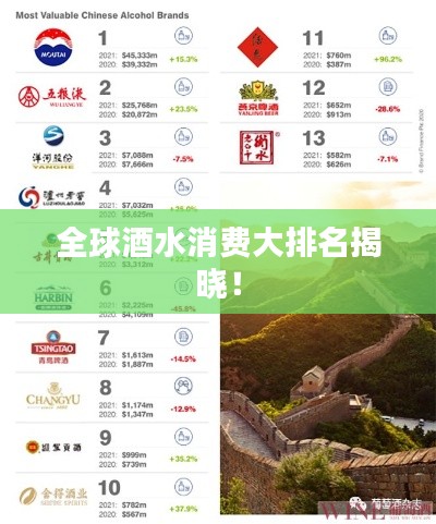 全球酒水消费大排名揭晓！