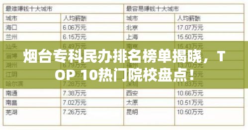 烟台专科民办排名榜单揭晓，TOP 10热门院校盘点！