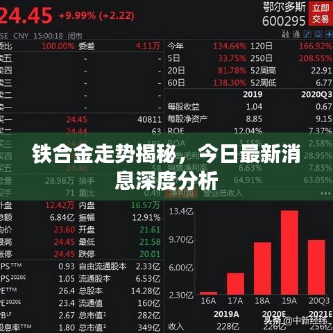 铁合金走势揭秘，今日最新消息深度分析