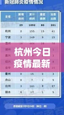 杭州今日疫情最新通报情况更新
