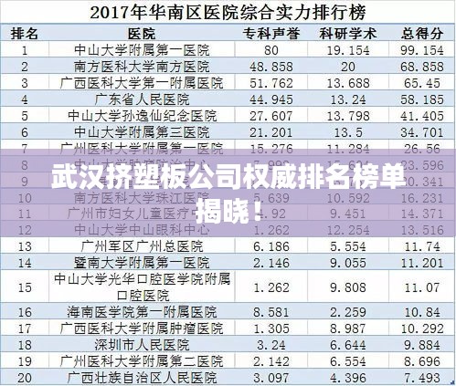 武汉挤塑板公司权威排名榜单揭晓！