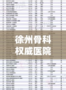徐州骨科权威医院排名前十榜单及专家团队介绍