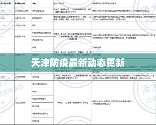 天津防疫最新动态更新