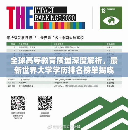 全球高等教育质量深度解析，最新世界大学学历排名榜单揭晓！