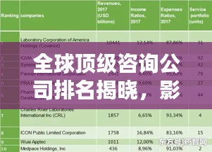 全球顶级咨询公司排名揭晓，影响力深度解析