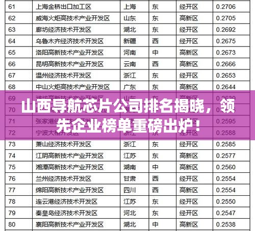 山西导航芯片公司排名揭晓，领先企业榜单重磅出炉！