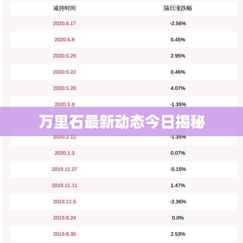 万里石最新动态今日揭秘