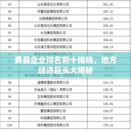 费县企业排名前十揭晓，地方经济巨头大揭秘