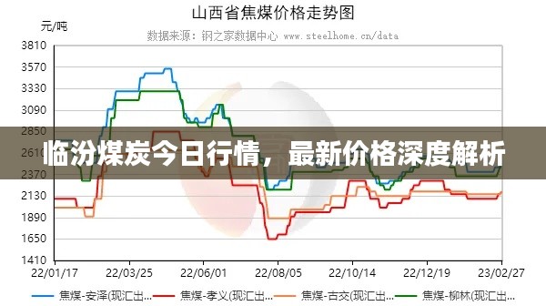 临汾煤炭今日行情，最新价格深度解析