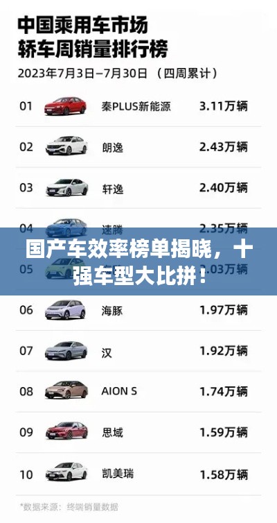 国产车效率榜单揭晓，十强车型大比拼！