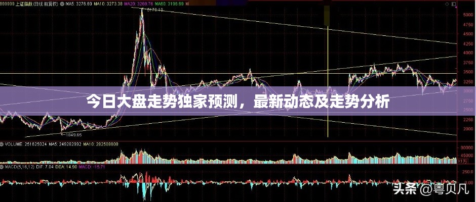 今日大盘走势独家预测，最新动态及走势分析
