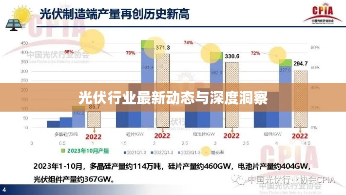 光伏行业最新动态与深度洞察