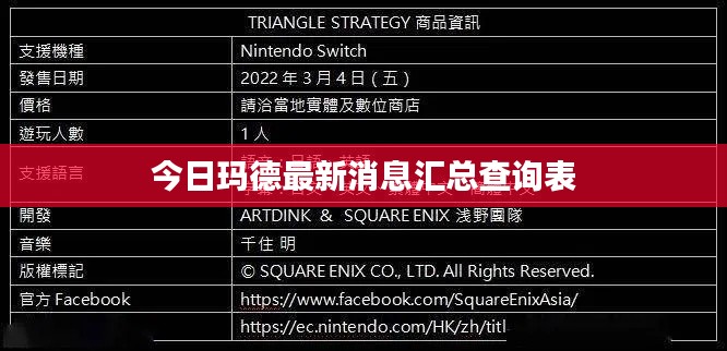 今日玛德最新消息汇总查询表