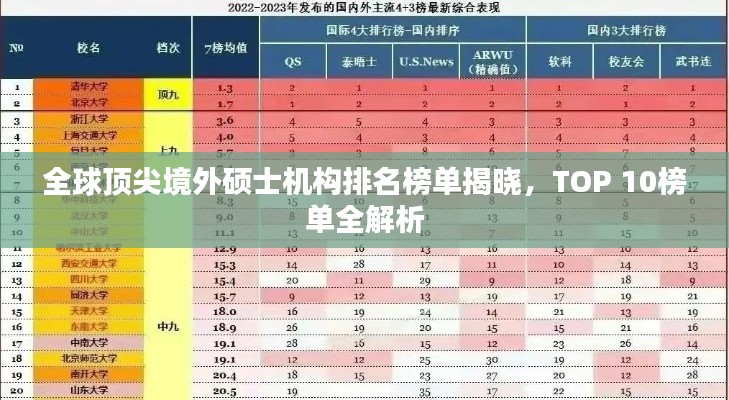 全球顶尖境外硕士机构排名榜单揭晓，TOP 10榜单全解析