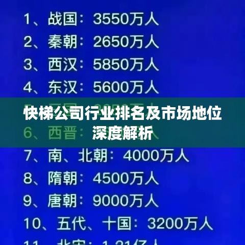 快梯公司行业排名及市场地位深度解析
