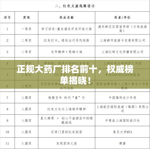 正规大药厂排名前十，权威榜单揭晓！