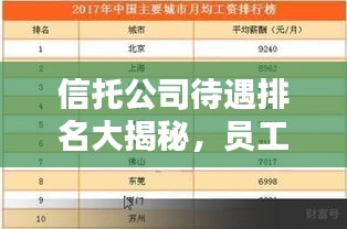 信托公司待遇排名大揭秘，员工薪酬与福利全解析