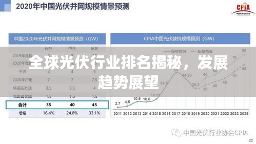 全球光伏行业排名揭秘，发展趋势展望