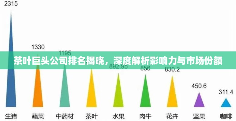 茶叶巨头公司排名揭晓，深度解析影响力与市场份额
