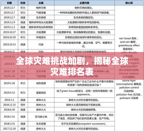 全球灾难挑战加剧，揭秘全球灾难排名表