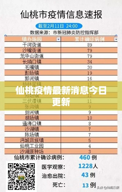 仙桃疫情最新消息今日更新